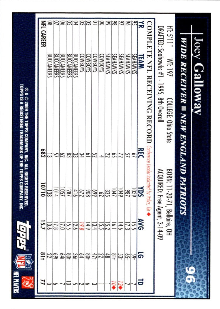 2006 Leaf Rookies & Stars Joey Galloway