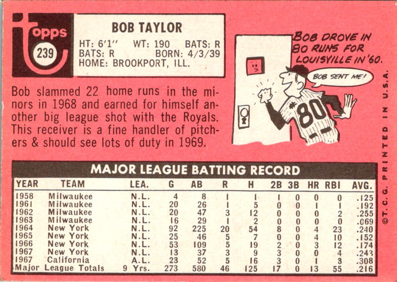 1969 Topps Bob Taylor