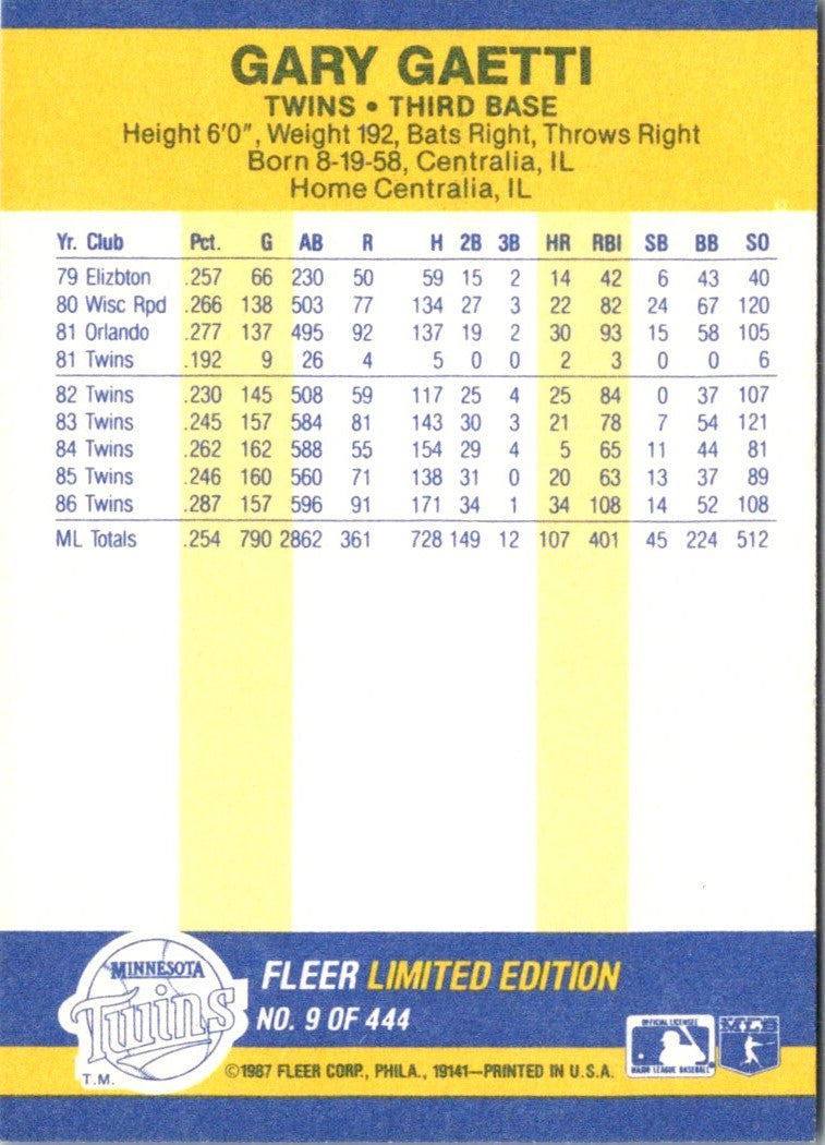 1987 Fleer Record Setters Gary Gaetti