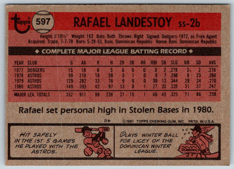 1981 Topps Rafael Landestoy