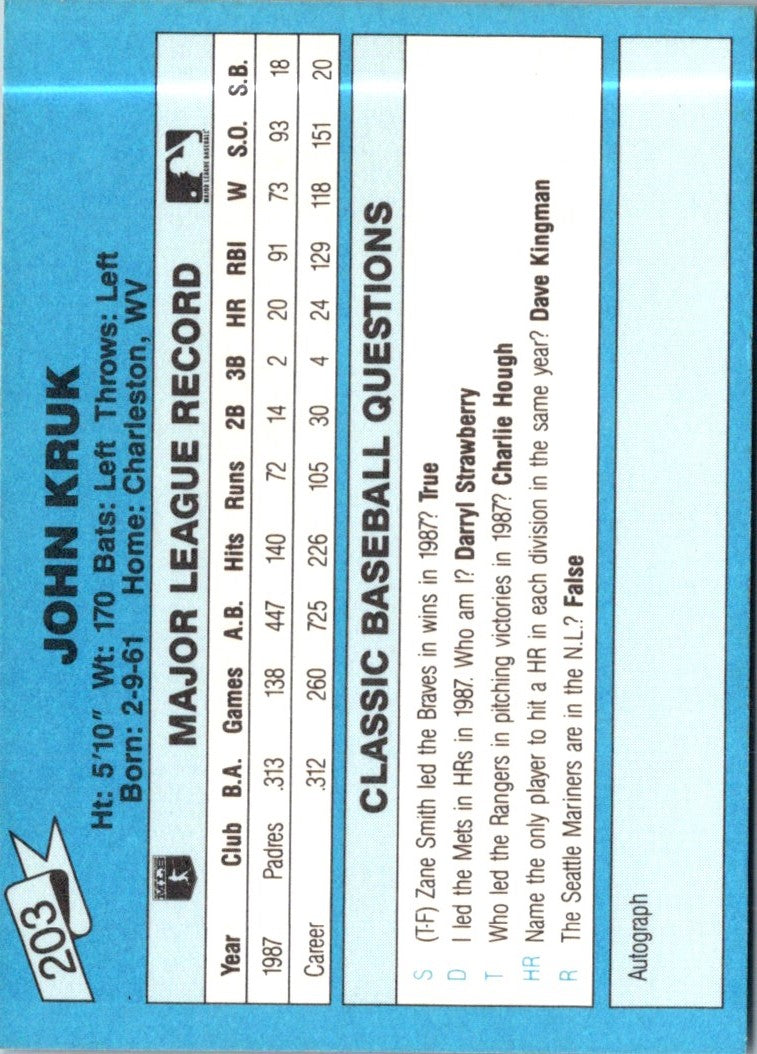 1988 Classic Blue John Kruk