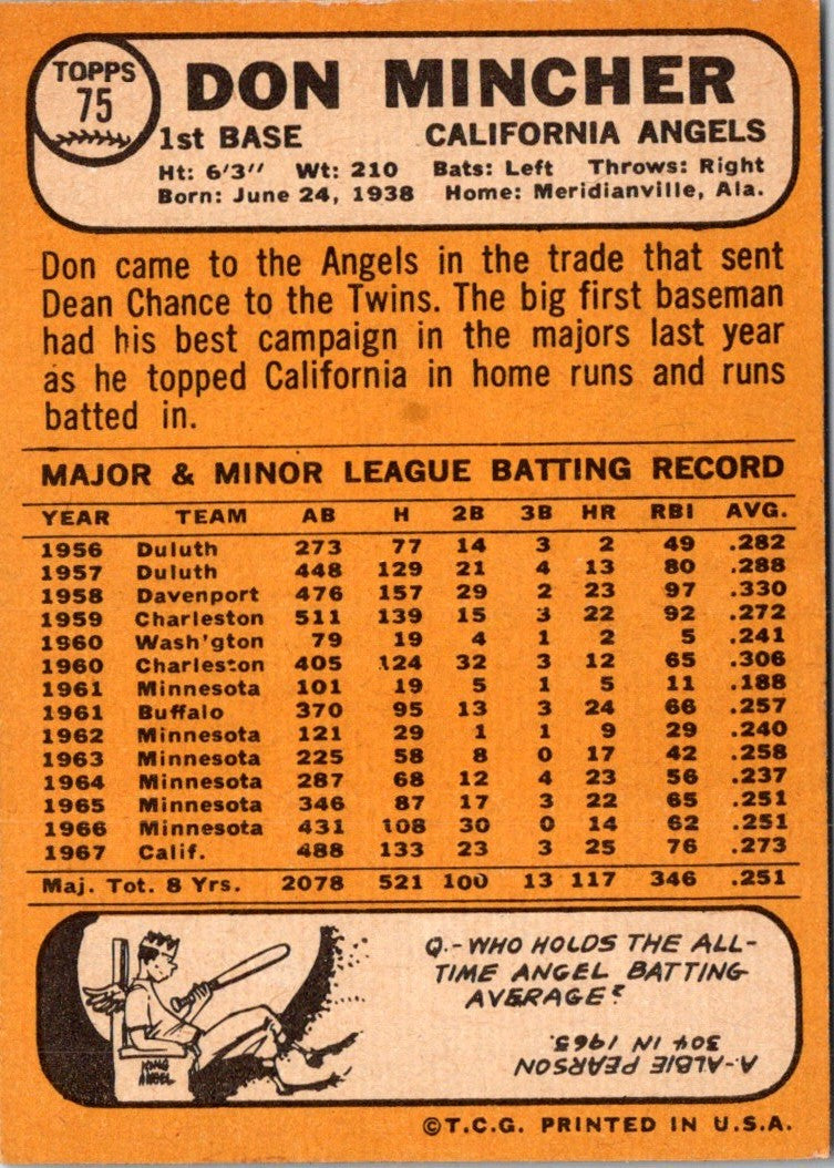 1968 Topps Don Mincher