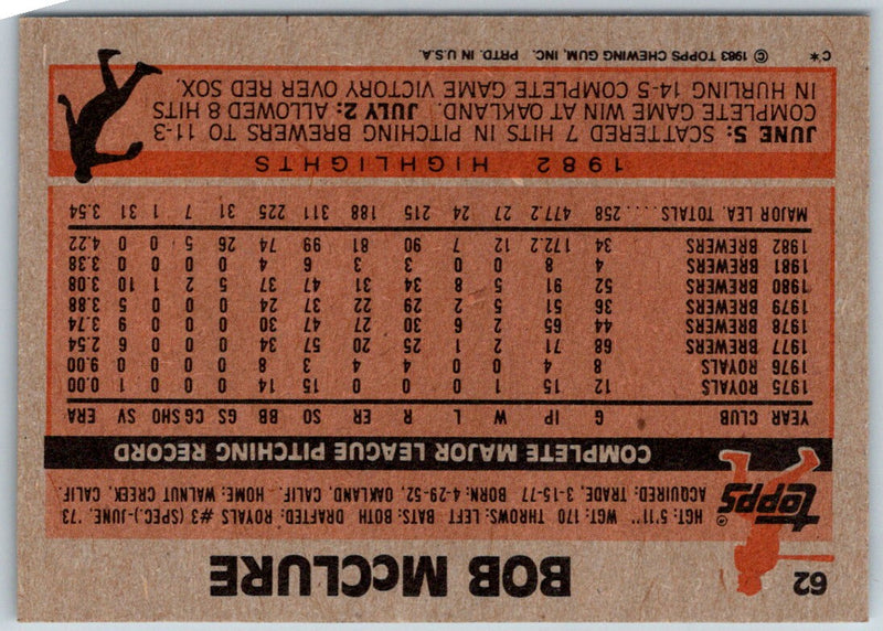 1983 Topps Bob McClure