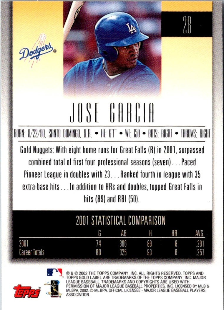 2002 Topps Gold Label Jose Garcia