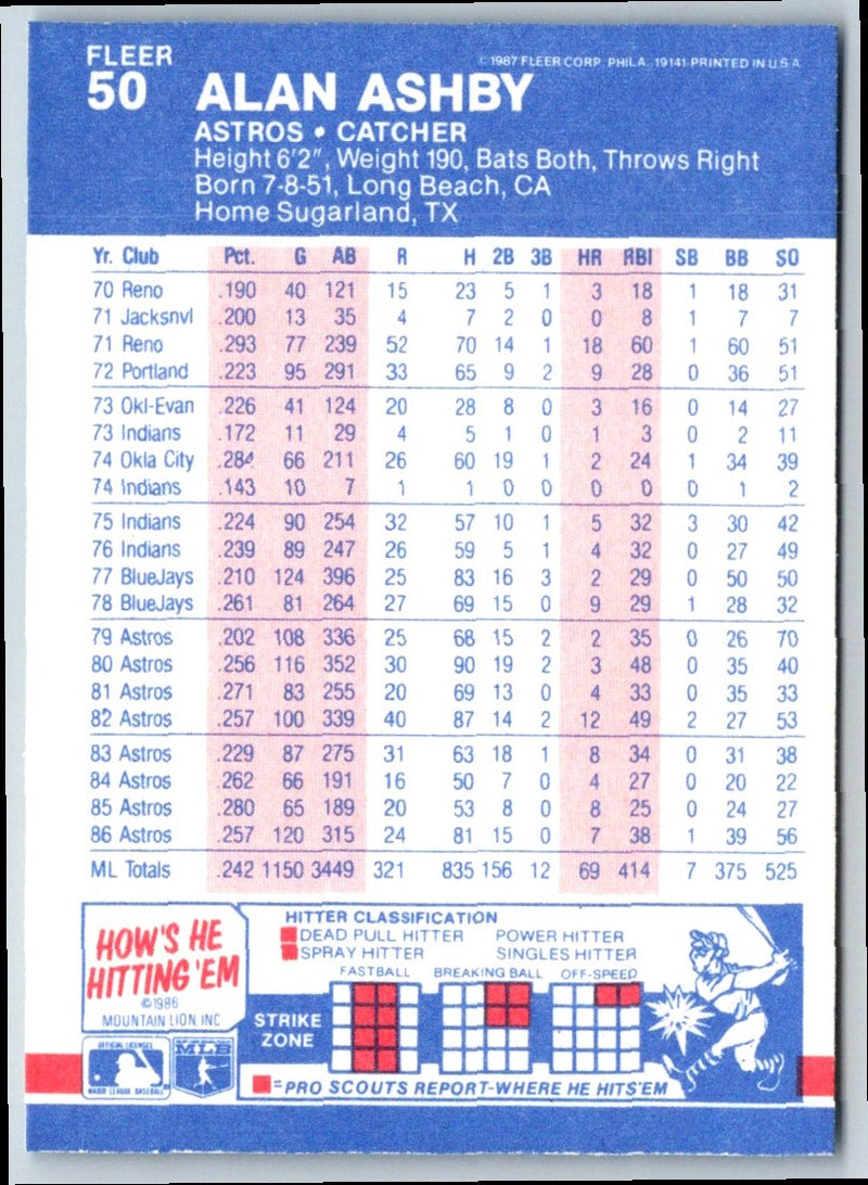 1987 Fleer Alan Ashby