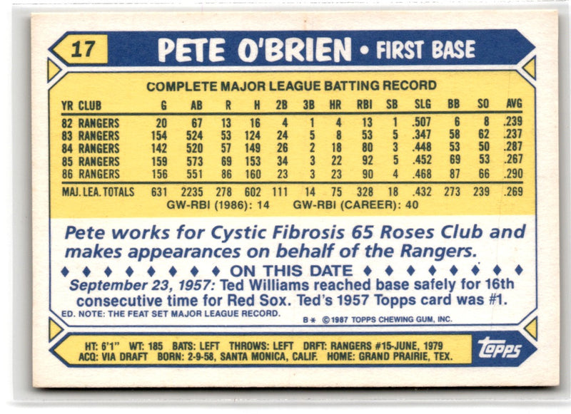 1987 Topps Pete O'Brien