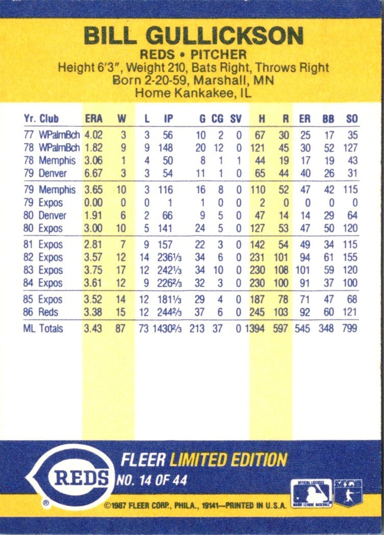 1987 Fleer Record Setters Bill Gullickson