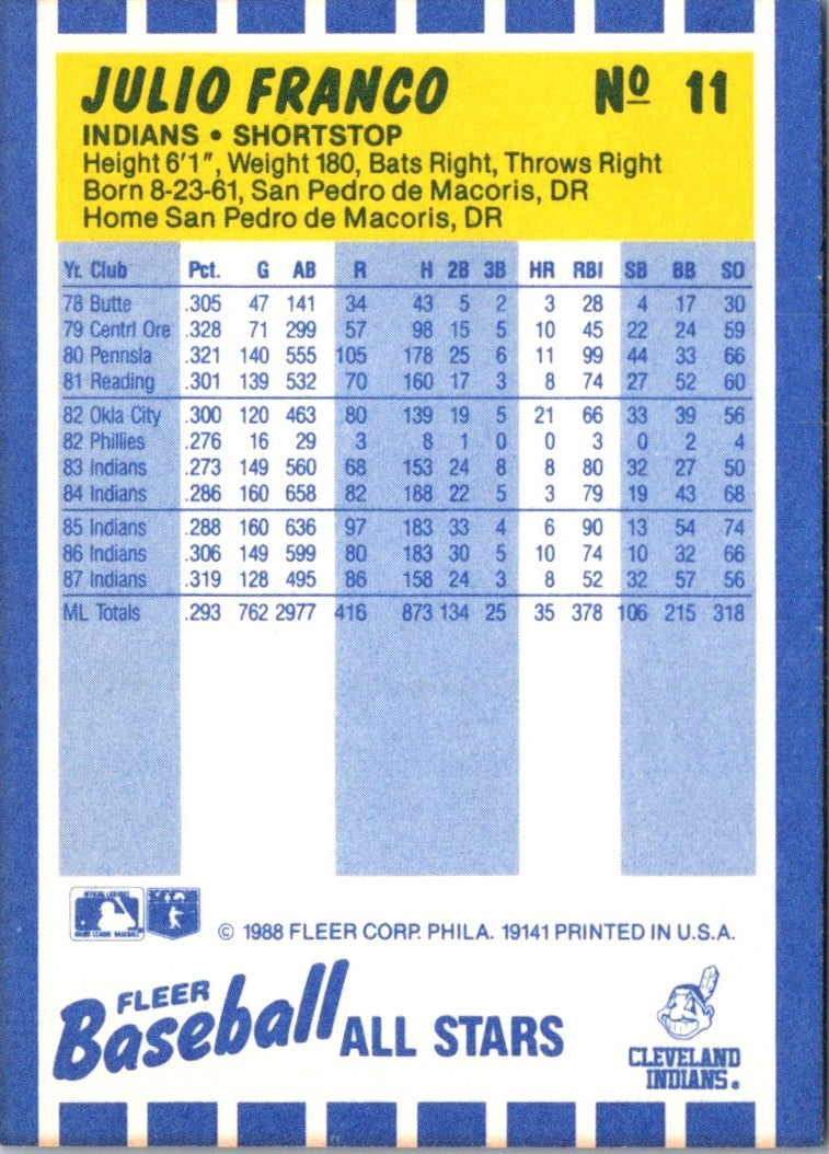 1988 Fleer Baseball All-Stars Julio Franco