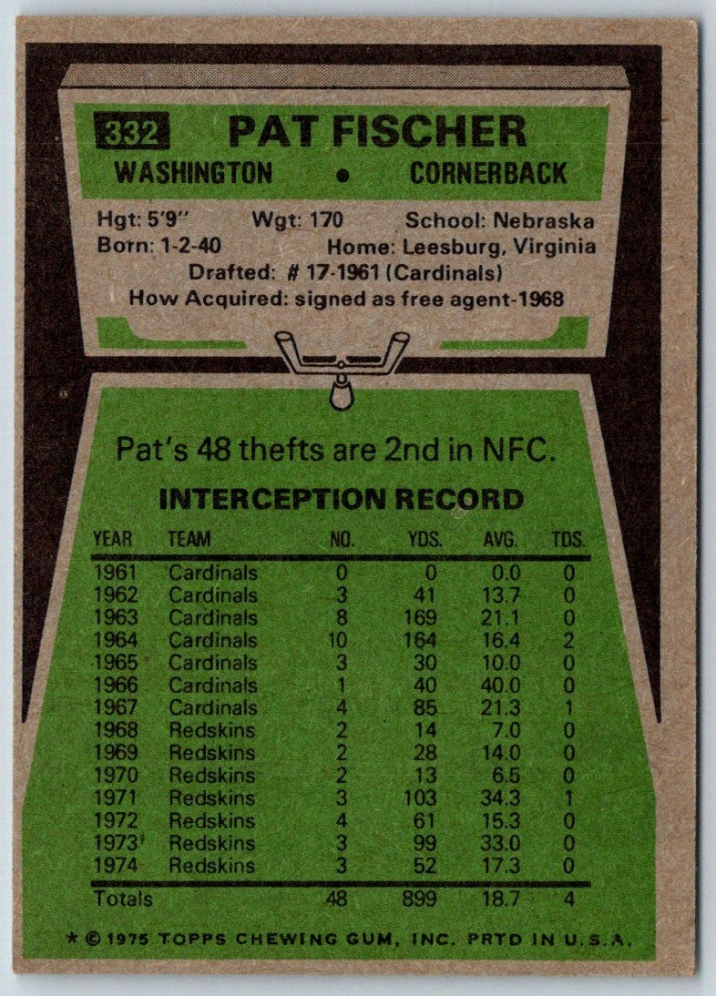 1975 Topps Pat Fischer