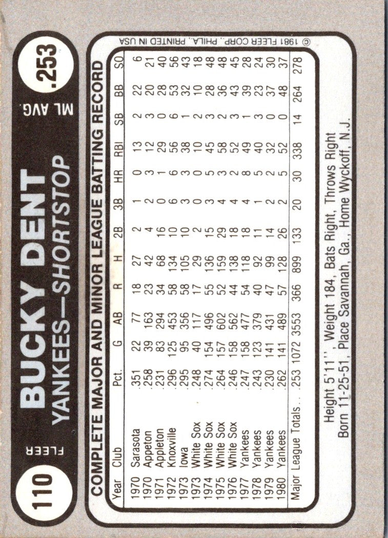 1981 Fleer Star Stickers Bucky Dent