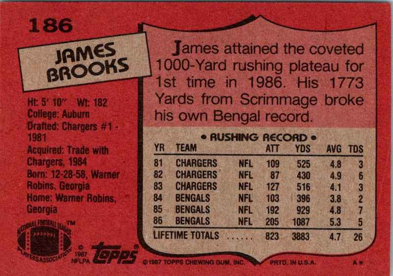 1987 Topps James Brooks