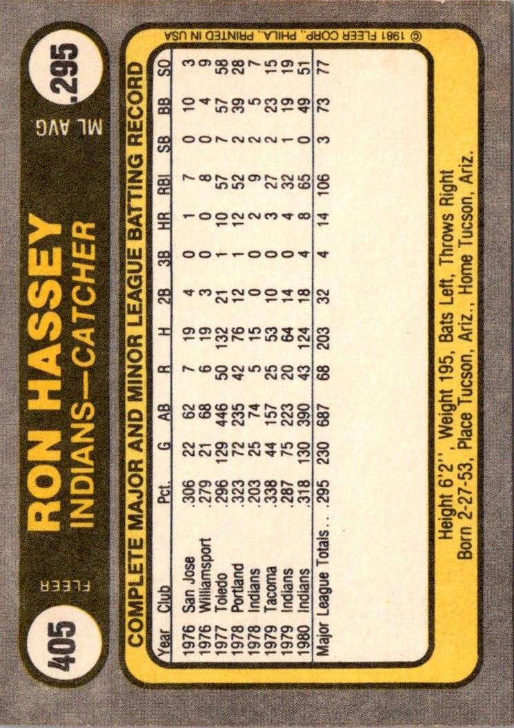 1981 Fleer Ron Hassey