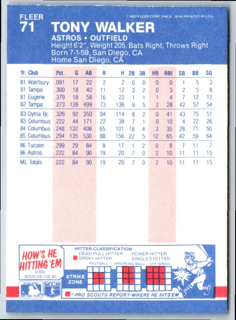 1987 Fleer Tony Walker