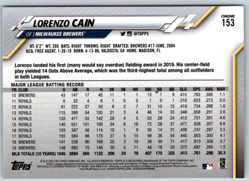 2020 Topps Chrome Lorenzo Cain