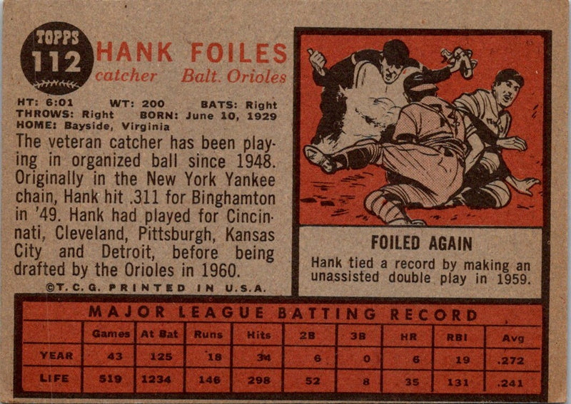 1962 Topps Hank Foiles