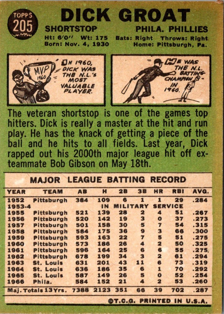 1967 Topps Dick Groat