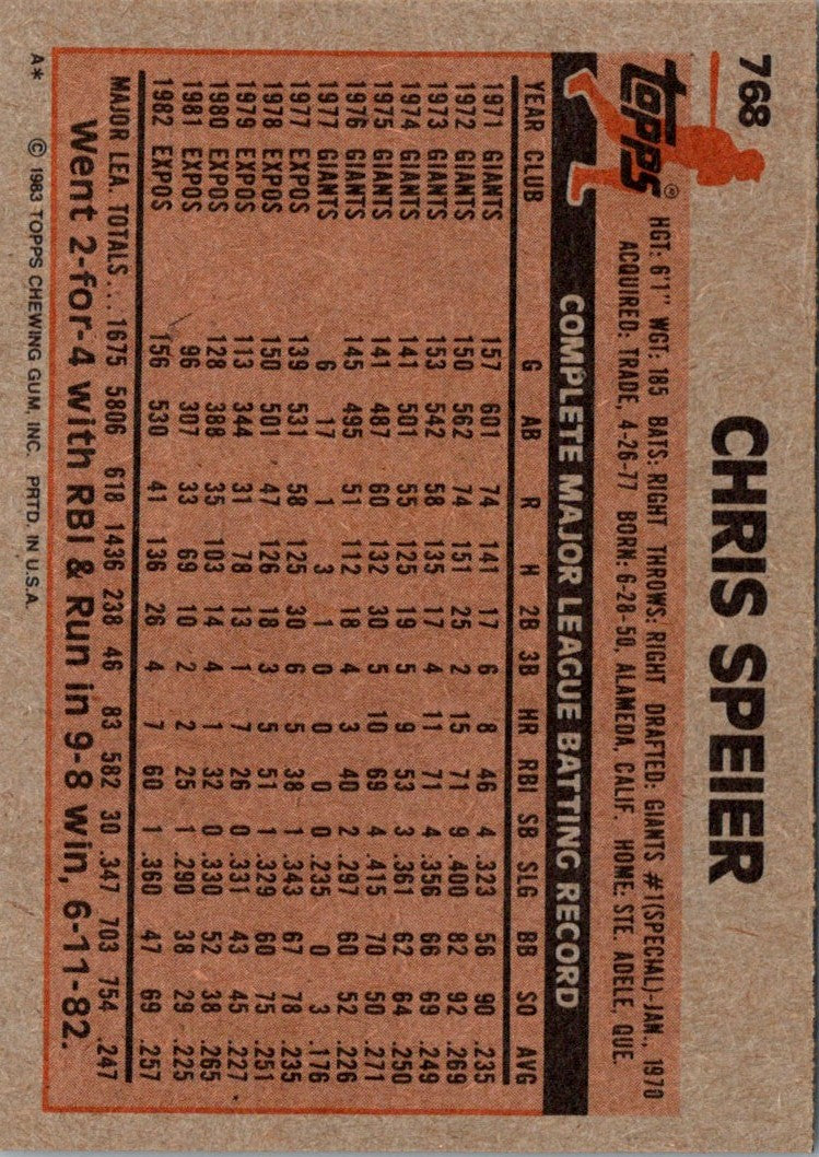 1983 Topps Chris Speier