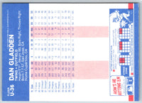 1987 Fleer Update Dan Gladden #U-36