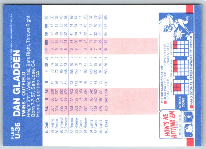 1987 Fleer Update Dan Gladden