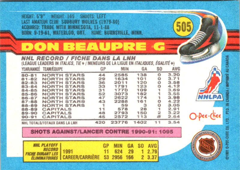 1991 O-Pee-Chee Don Beaupre