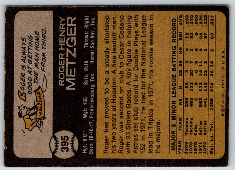 1973 Topps Roger Metzger