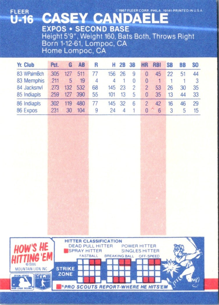 1987 Fleer Update Casey Candaele