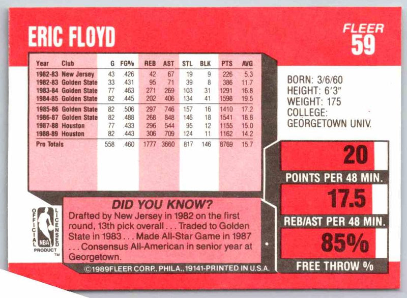 1989 Fleer Eric Floyd