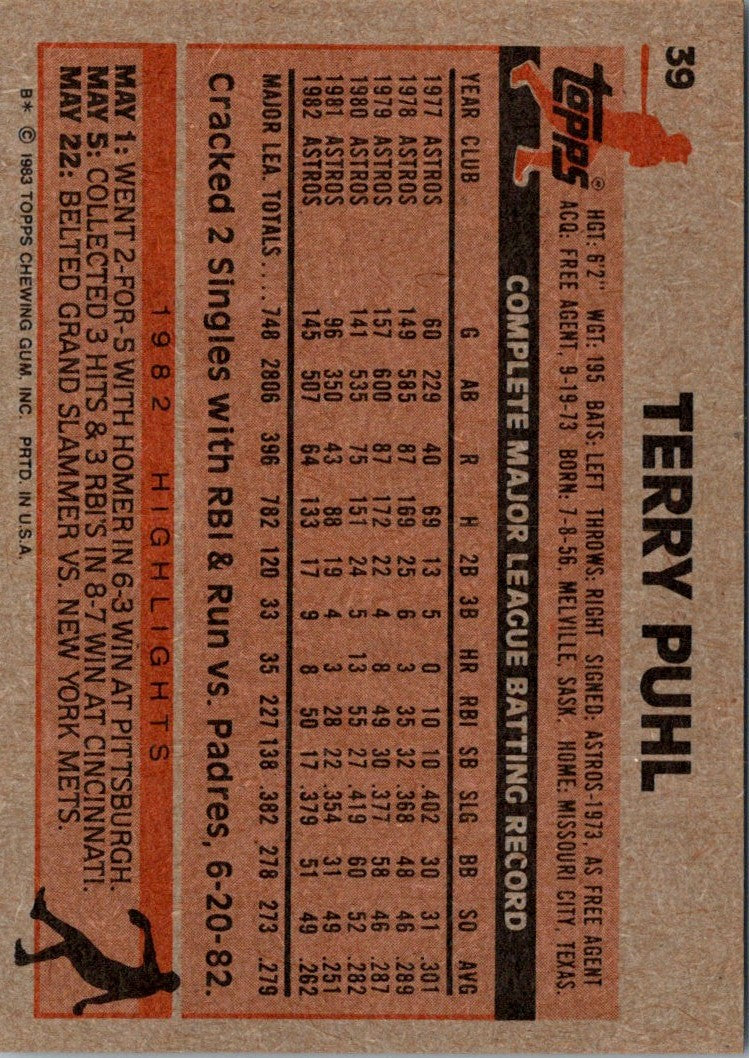 1983 Topps Terry Puhl