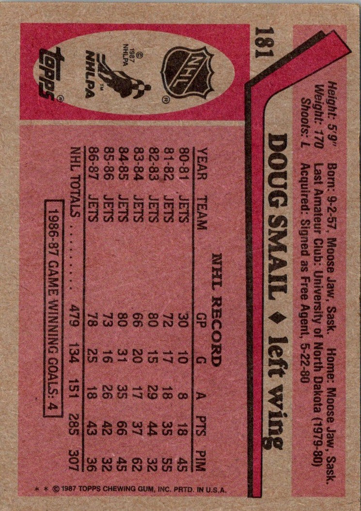 1987 Topps Doug Smail