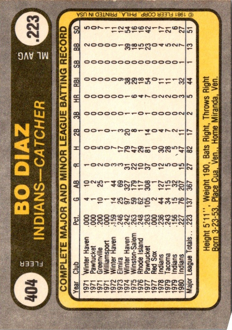 1981 Fleer Bo Diaz