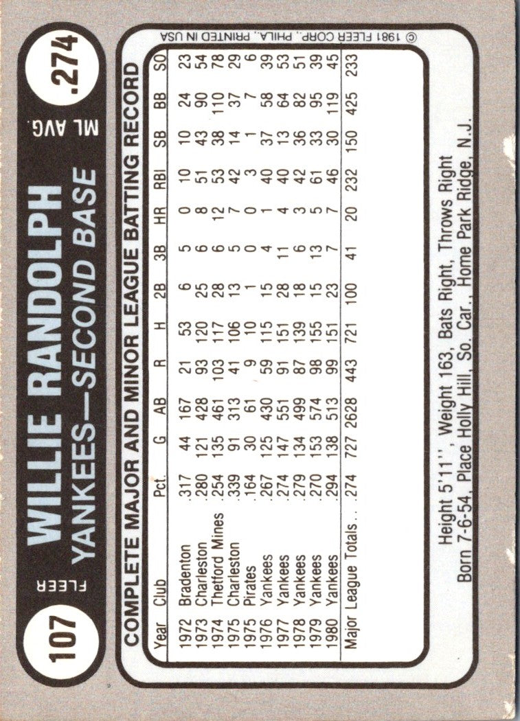 1981 Fleer Star Stickers Willie Randolph