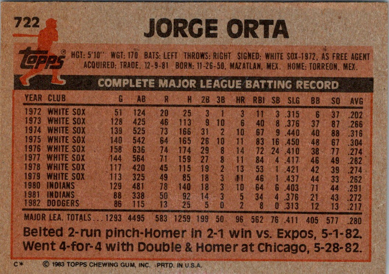 1983 Topps Jorge Orta