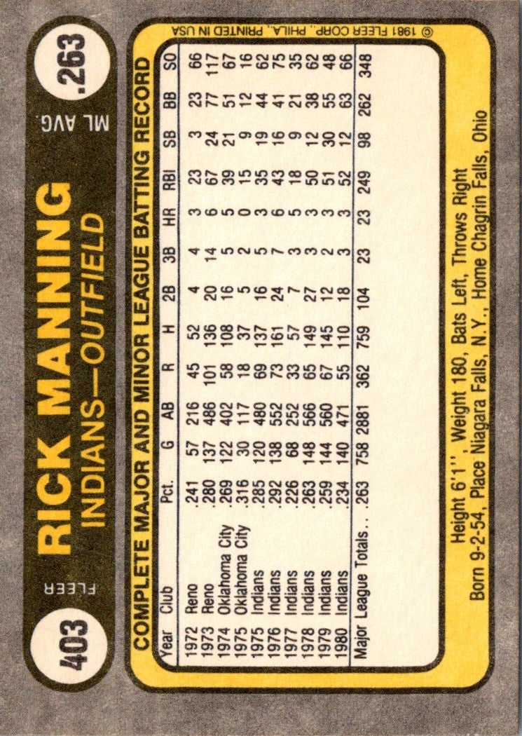 1981 Fleer Rick Manning