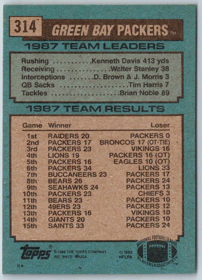 1988 Topps Packers Team Leaders - Phillip Epps