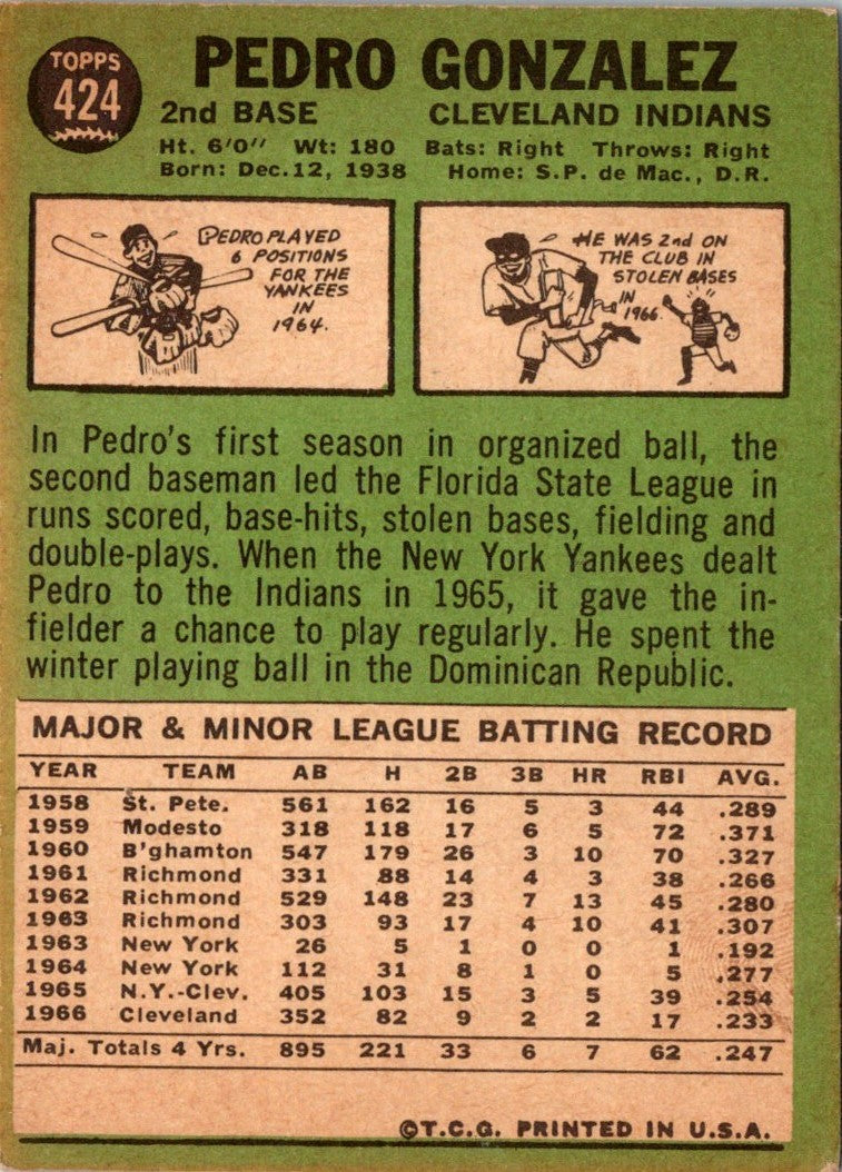 1967 Topps Pedro Gonzalez