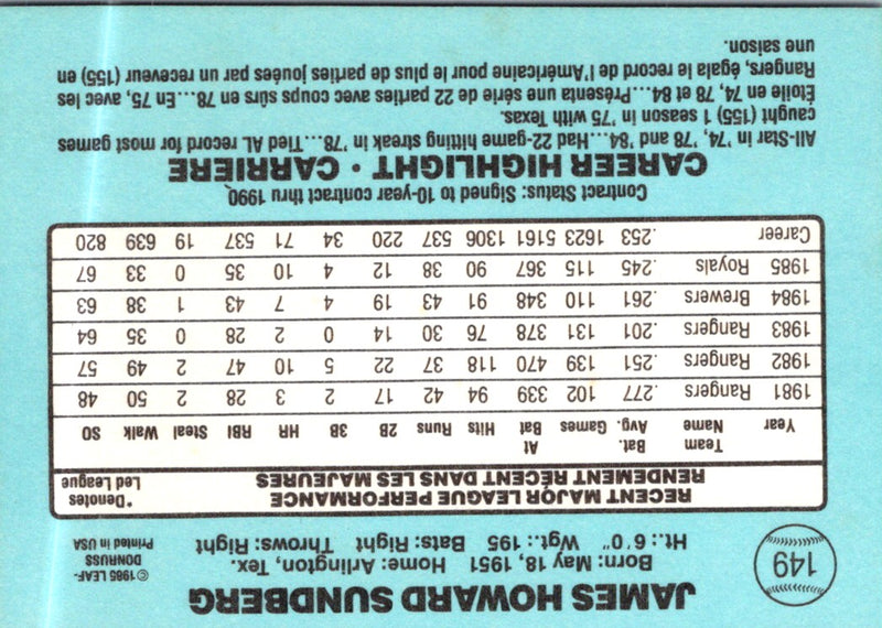 1986 Leaf Jim Sundberg
