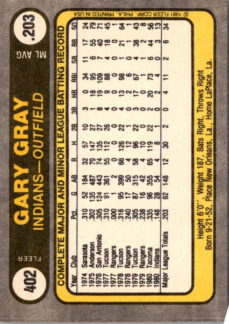 1981 Fleer Gary Gray