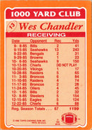 1986 Topps 1000 Yard Club Wes Chandler