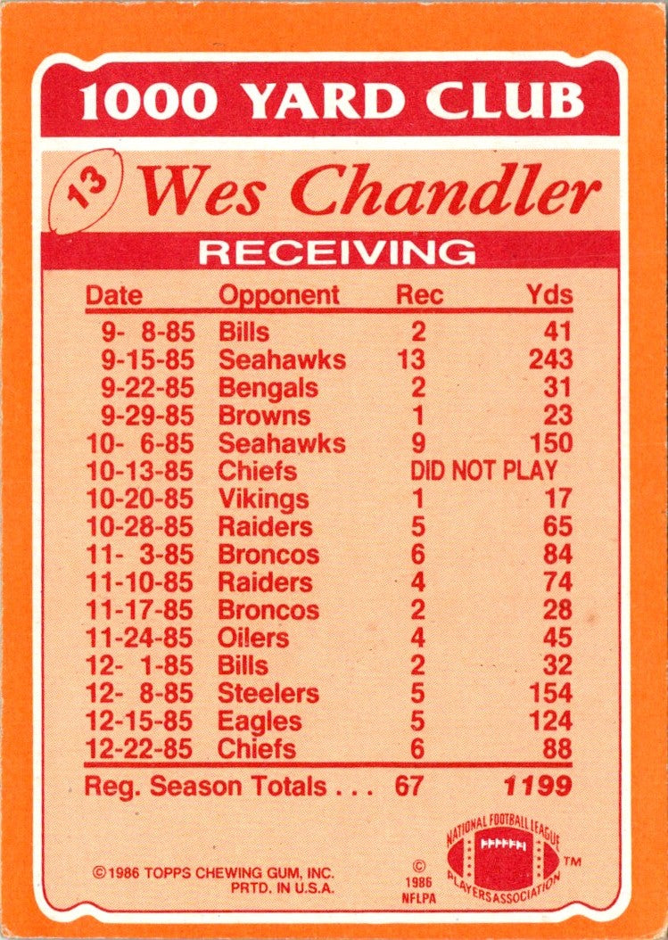 1986 Topps 1000 Yard Club Wes Chandler