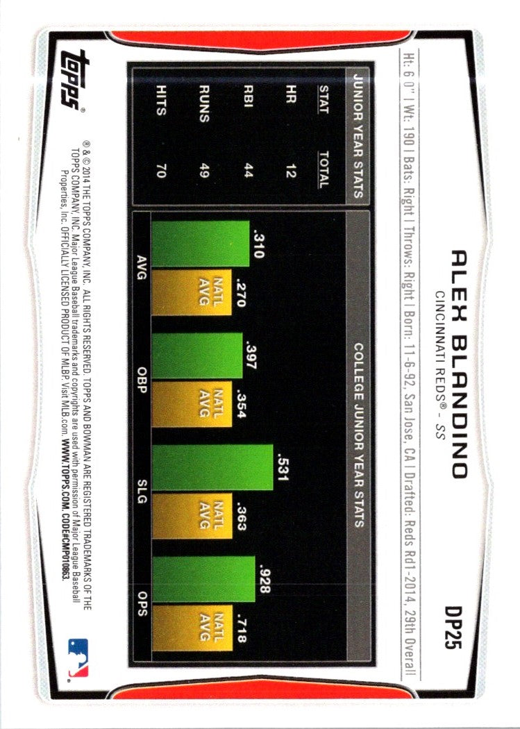 2014 Bowman Draft Picks & Prospects Alex Blandino