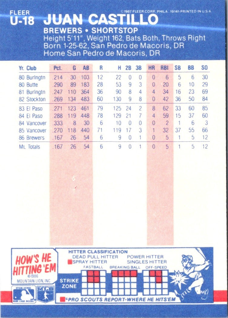 1987 Fleer Update Juan Castillo