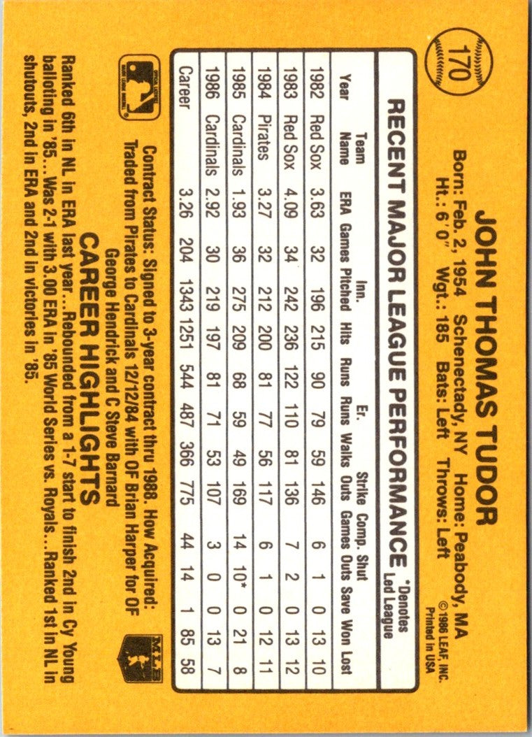 1987 Donruss John Tudor