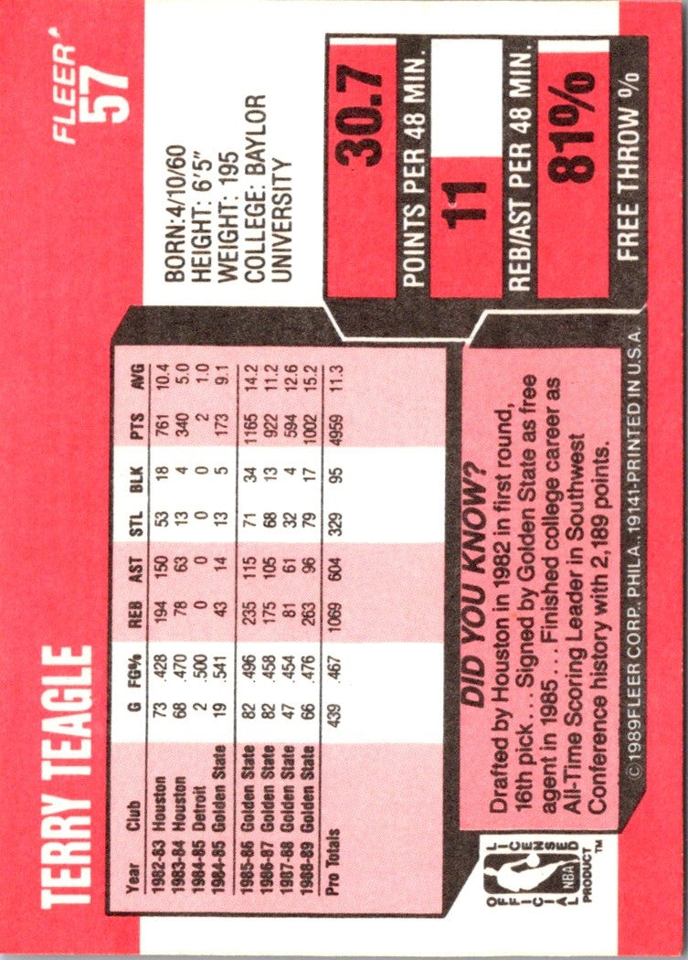1989 Fleer Terry Teagle