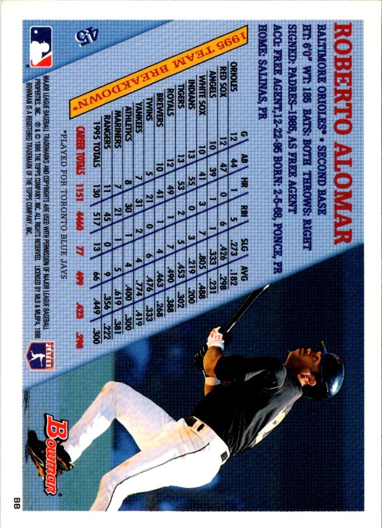 1996 Bowman Roberto Alomar