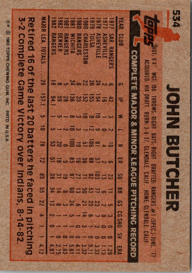 1983 Topps John Butcher