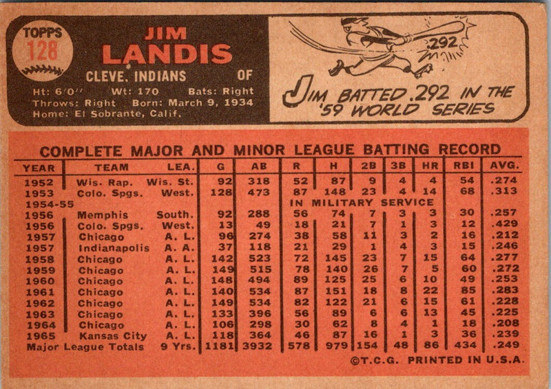 1966 Topps Jim Landis