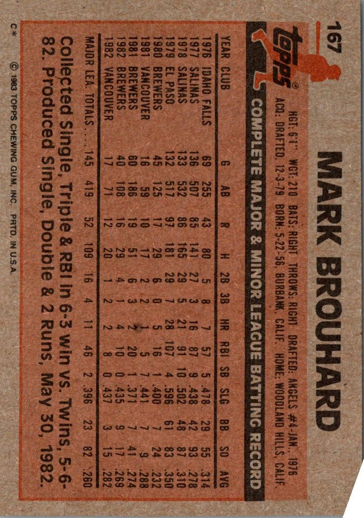 1983 Topps Mark Brouhard