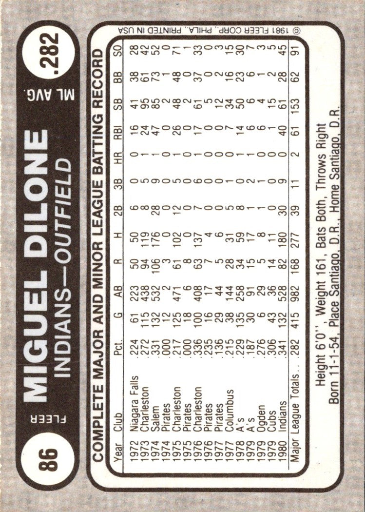 1981 Fleer Star Stickers Miguel Dilone