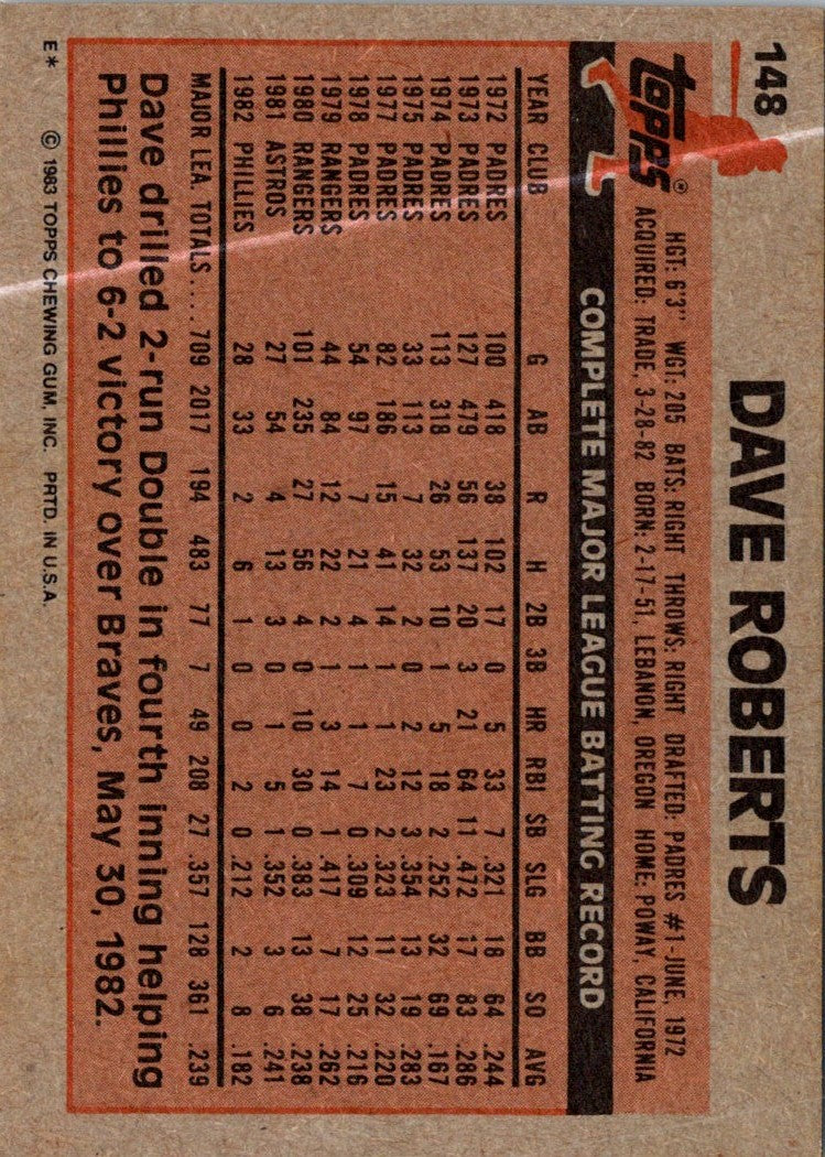 1983 Topps Dave Roberts