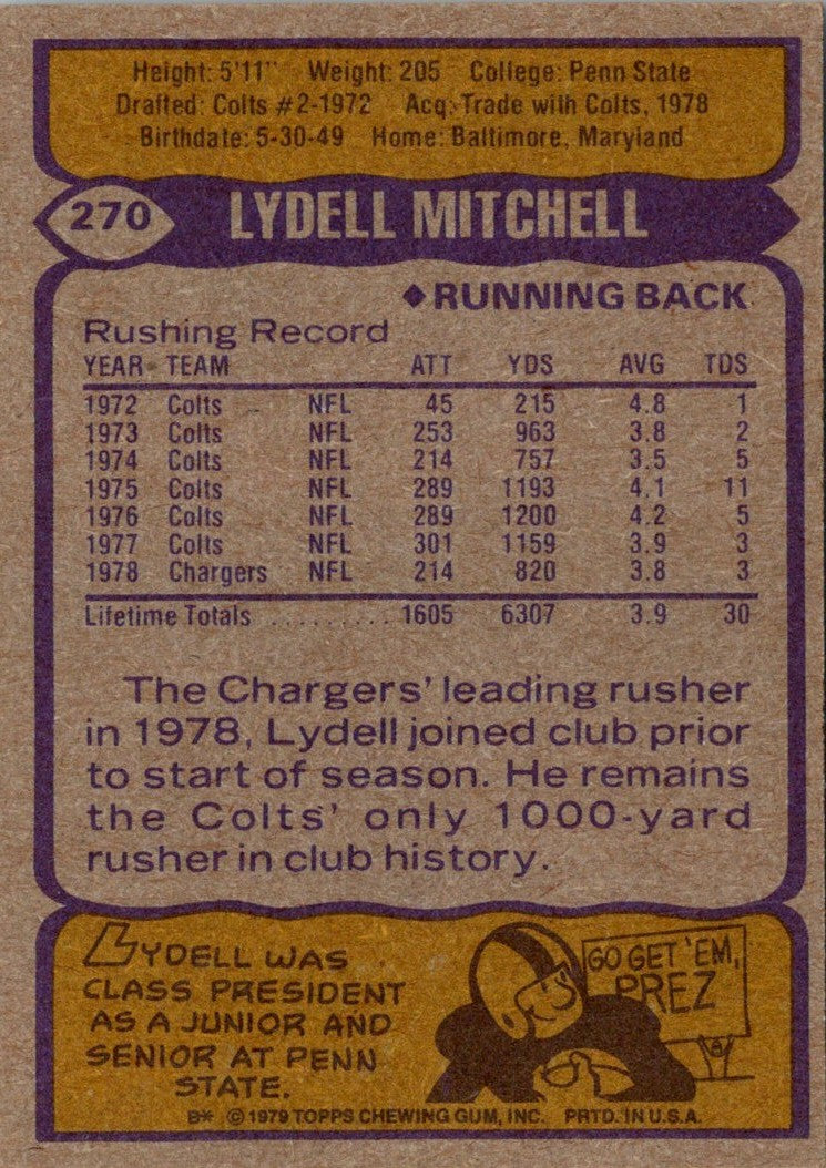 1979 Topps Lydell Mitchell